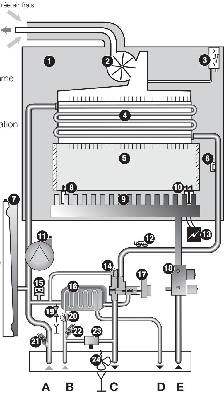 SAUNIER DUVAL THEMA F 25 E - Thema F - 1