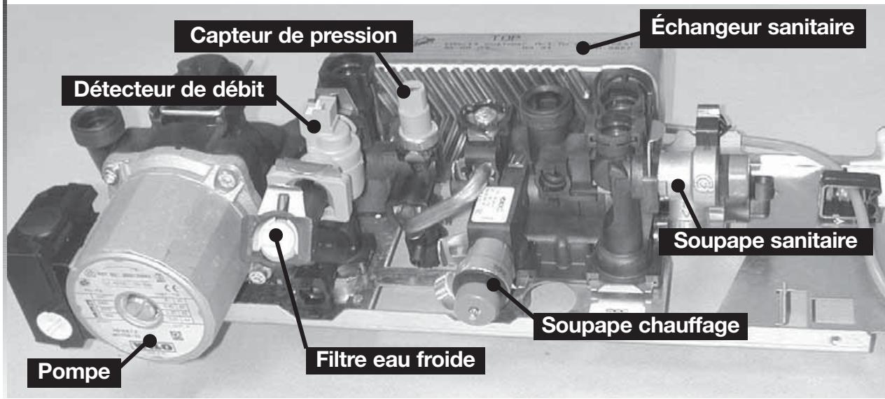 SAUNIER DUVAL THEMA F 25 E - Bloc hydraulique - 1
