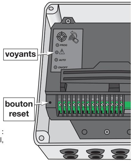 SOMFY SGS 501 - Paramétrage - 1