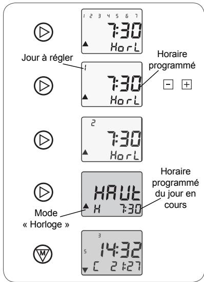 SOMFY CHRONIS SMART RTS - Aucune ouverture automatique pour toute laSEMaine - 1