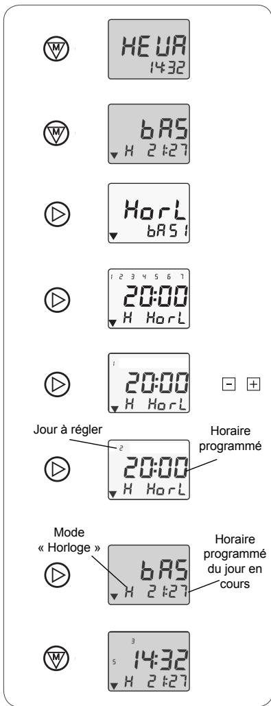 SOMFY CHRONIS SMART RTS - Horaire différent chaque jour de la semaine - 1