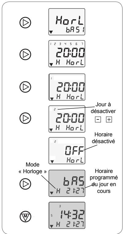SOMFY CHRONIS SMART RTS - Désactivation - 1