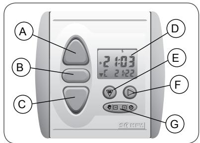 SOMFY CHRONIS SMART RTS - Caracteristiques techniques - 1