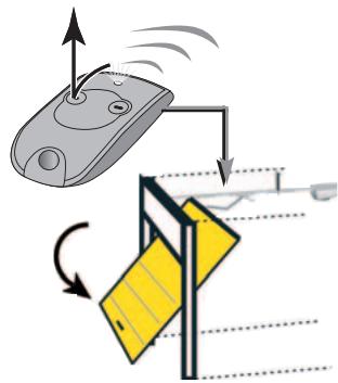 SOMFY GDK 4000 - Utilisation de la télécommande porte ouverte - 4