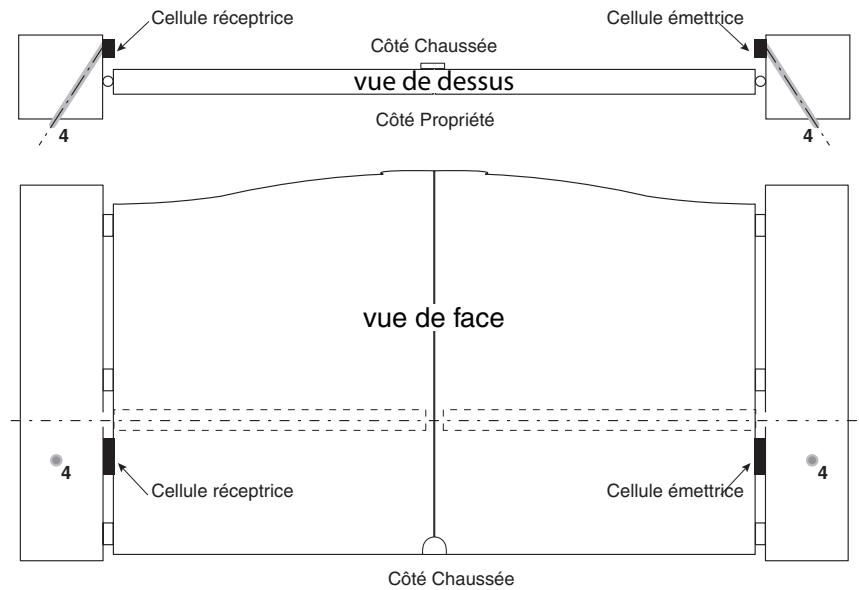 Cellule réceptrice Côté Chaussée vue de dessus Côté Propriété vue de face Cellule réceptrice Cellule émettrice Côté Chaussée