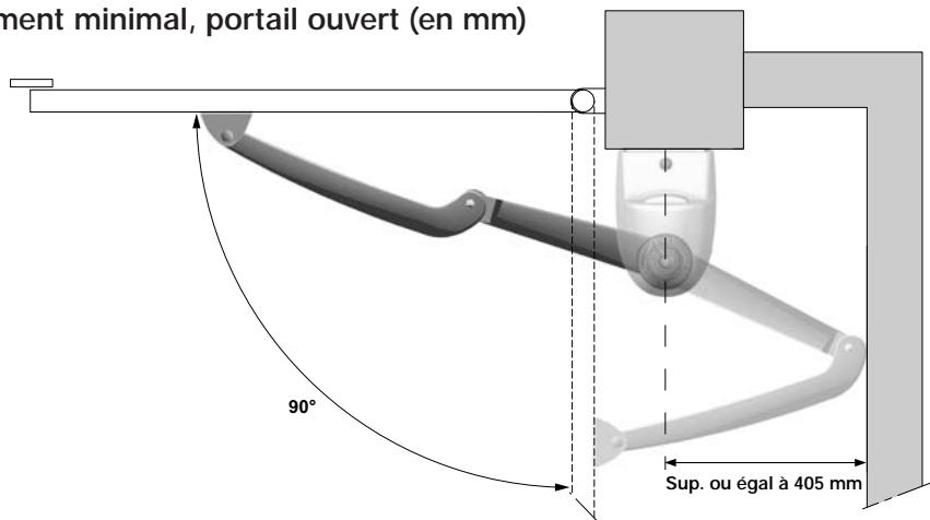 ment minimal, portail ouvert (en mm) 90° Sup. ou égal à 405 mm