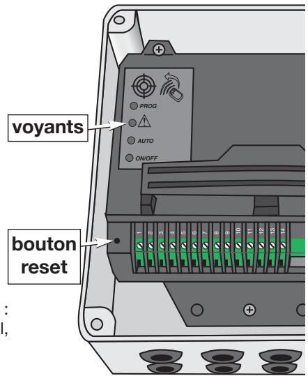 SOMFY SGS 501 - Paramétrage - 1