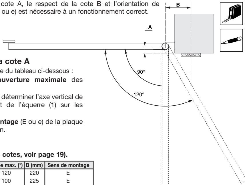 SOMFY SGS 501 - Relevé des cotes - 1