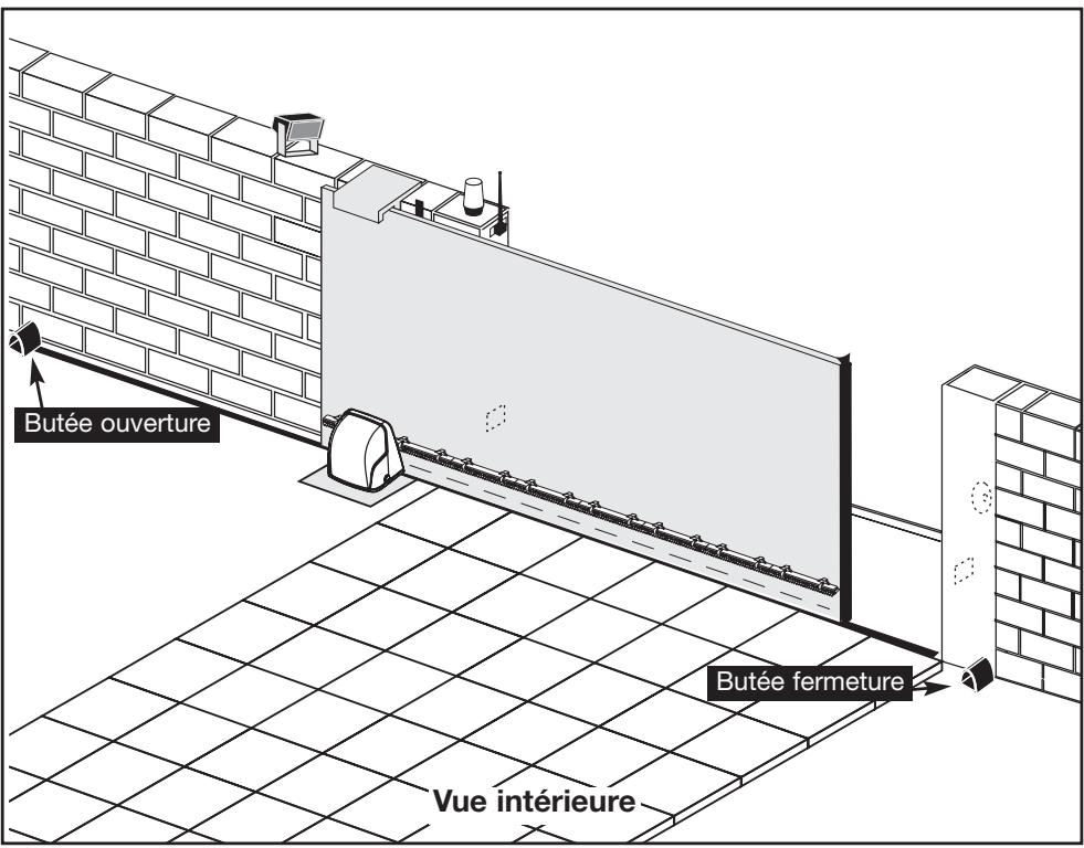 SOMFY SLD 3000 - - Types de portails motorisables - 1