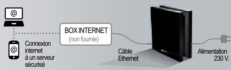 SOMFY BOX - La Somfy Box you permit : - 1