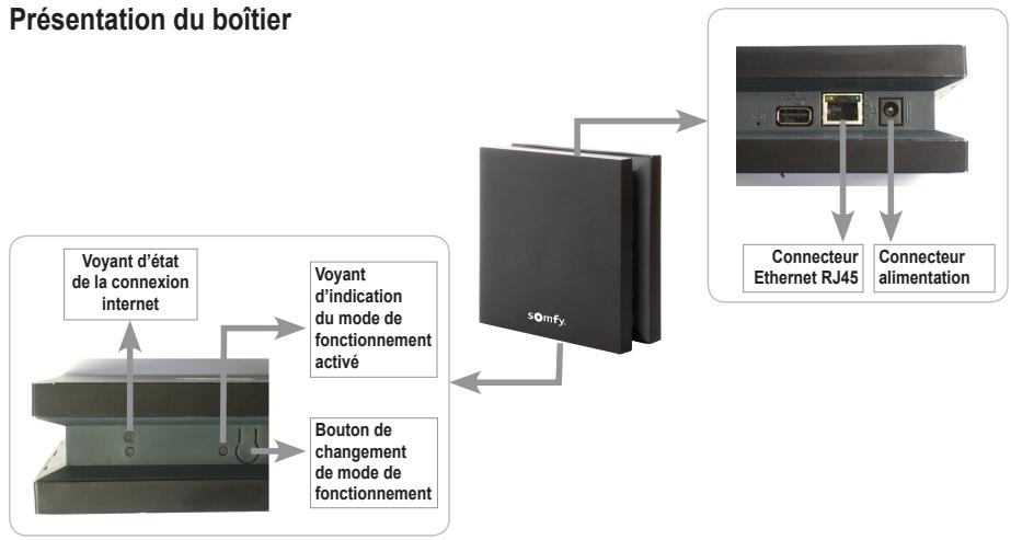 SOMFY BOX - Présentation du boitier - 1