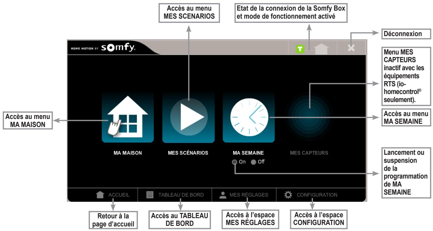 SOMFY BOX HD - L'espace ACCUEIL - 1