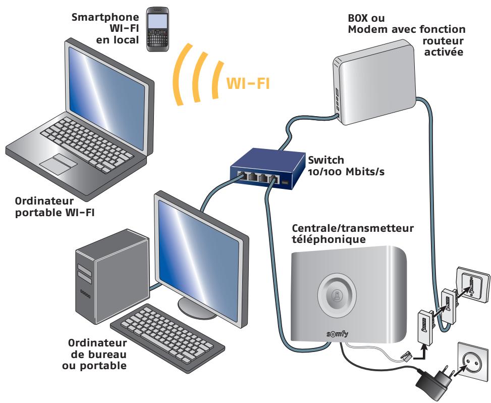 SOMFY PRTEXIOM - Vous êtes raccordé à l'adsl et équipé d'une BOX ou d'un modem routeur (livebox™, freebox™*, dartybox™, etc...) - 3