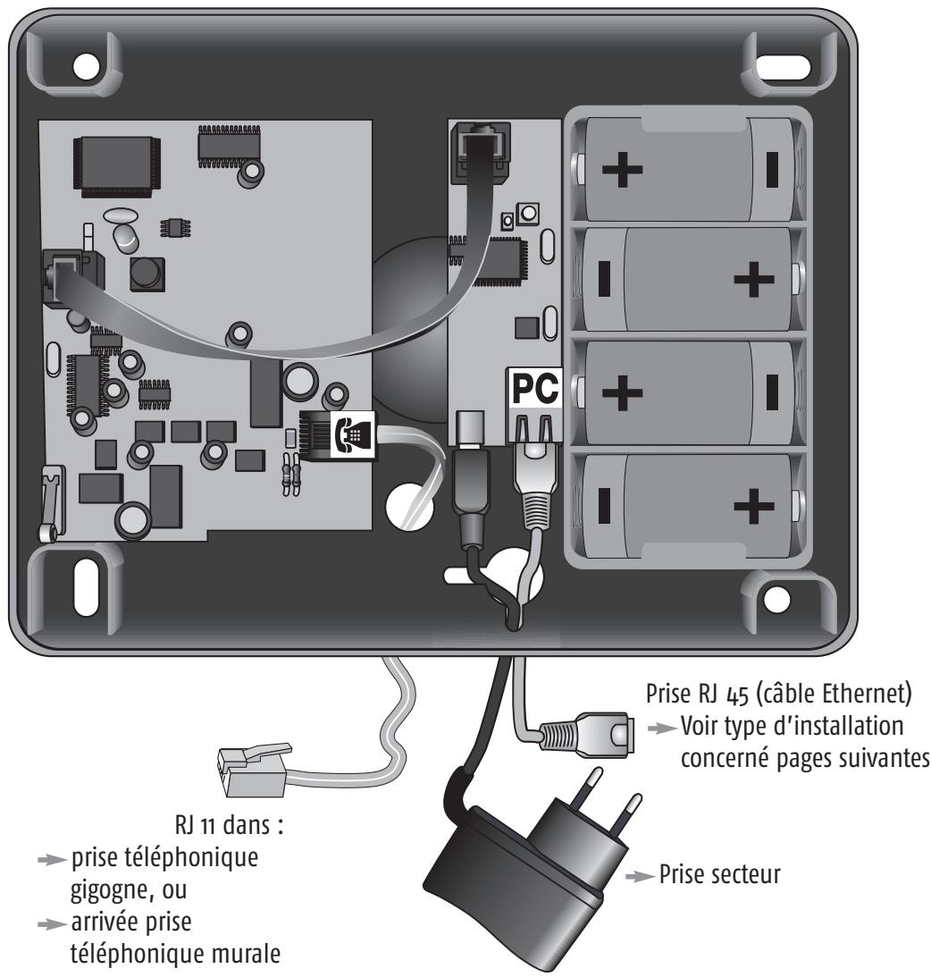 SOMFY PRTEXIOM - Principe de branchement de la centrale/transmetteur téléphonique - 1