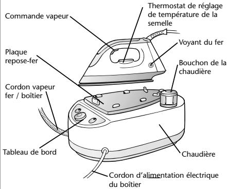 ROWENTA GENERATEUR MASTER - 1