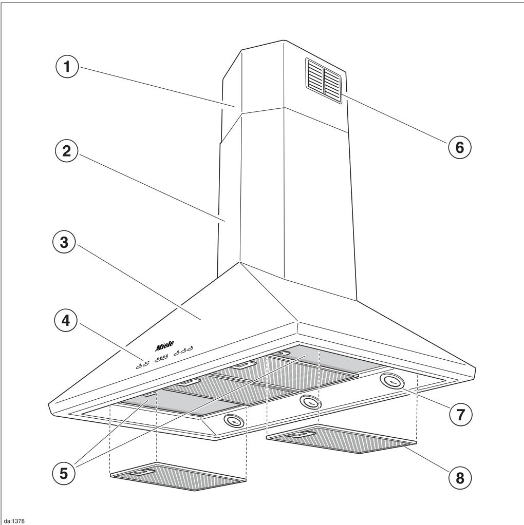 MIELE DA 218 - Mode recirculation - 2