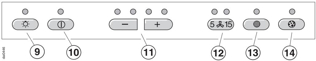 MIELE DA 218 - Mode recirculation - 3