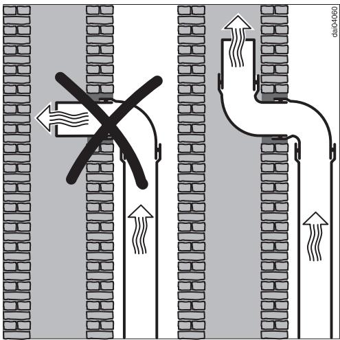 MIELE DA 218 - Conduits et raccords d'échapement - 1