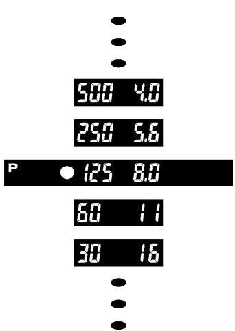 SIGMA SD1 MERRILL - DECALAGE DE PROGRAMME - 2
