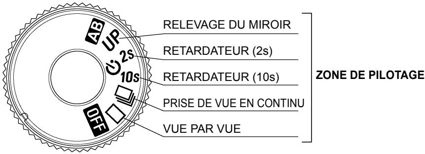 SIGMA SD1 MERRILL - ZONE DE PILOTAGE DU DECLENCHEMENT - 1