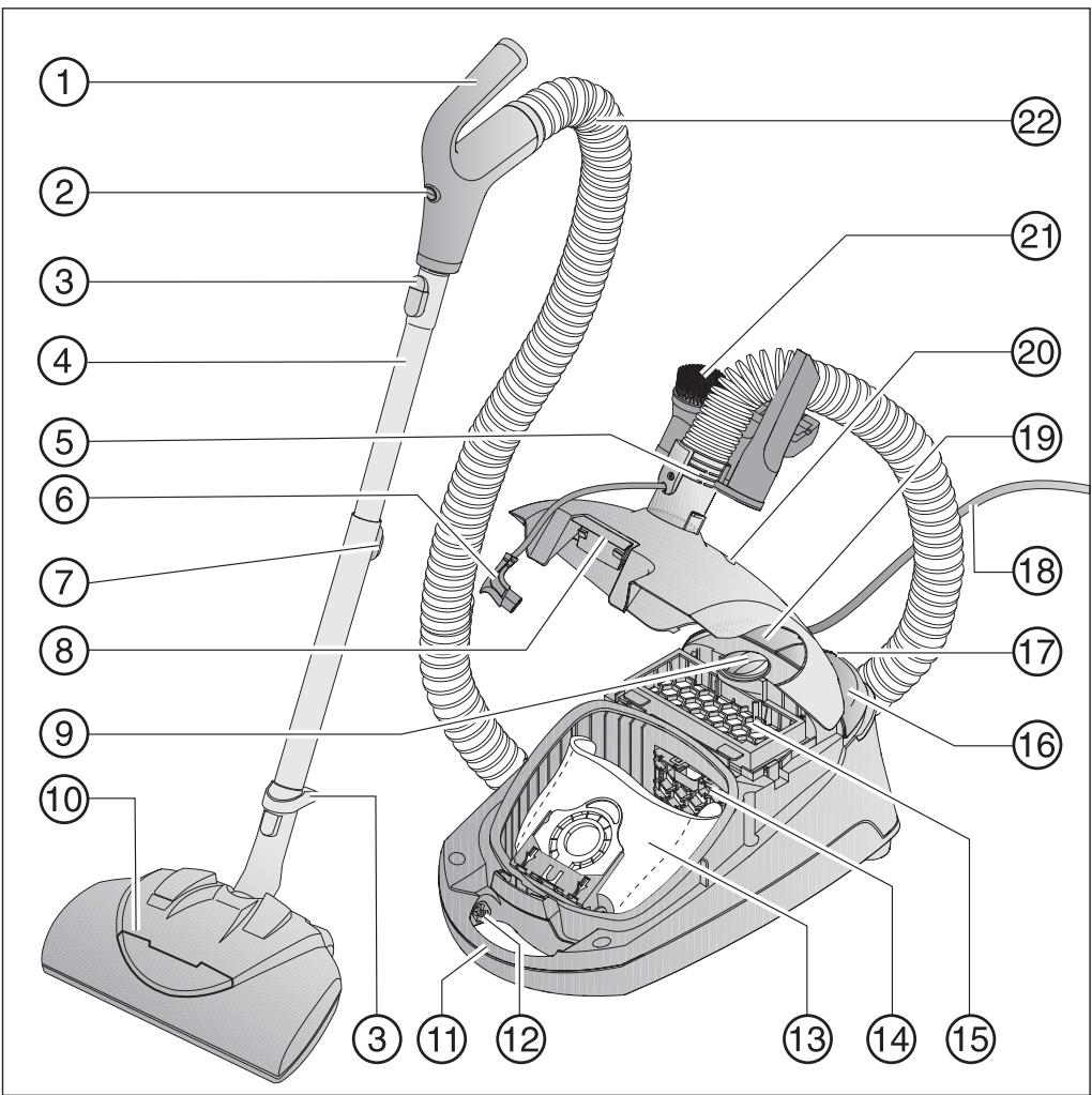 MIELE S2181 TITAN - SAVE THESE INSTRUCTIONS - 1