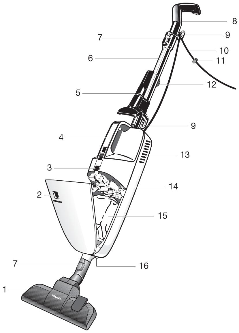 MIELE SWING H1 ECOLINE - Accessoires - 1