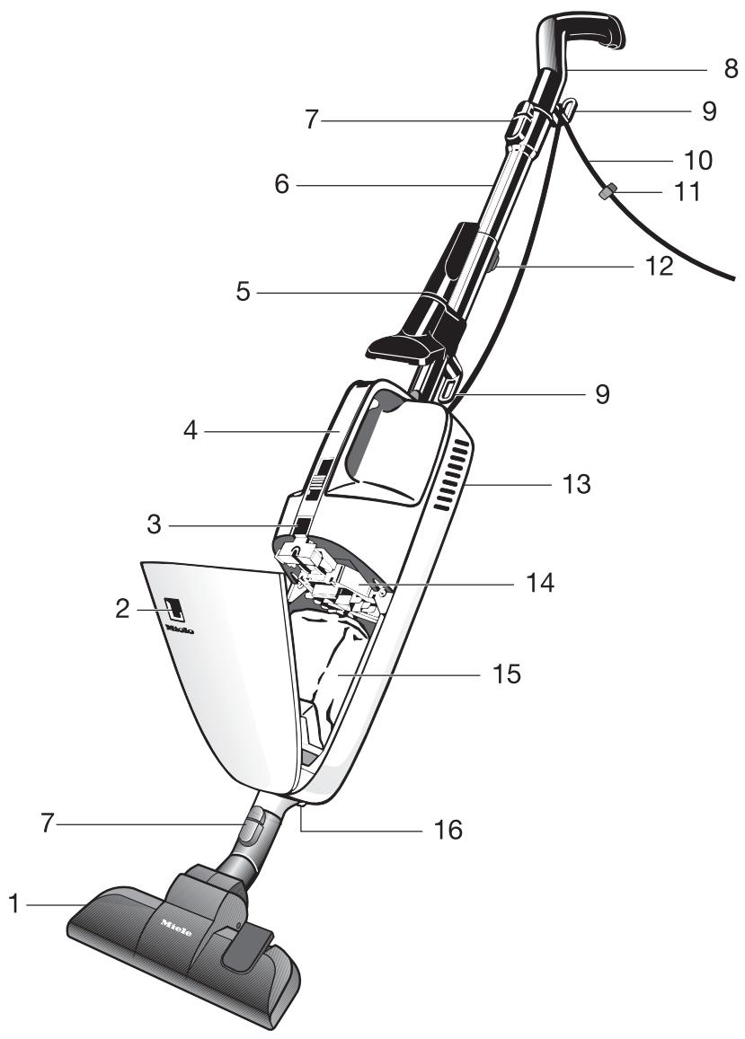 MIELE SWING H1 ECOLINE - Accessoires - 1