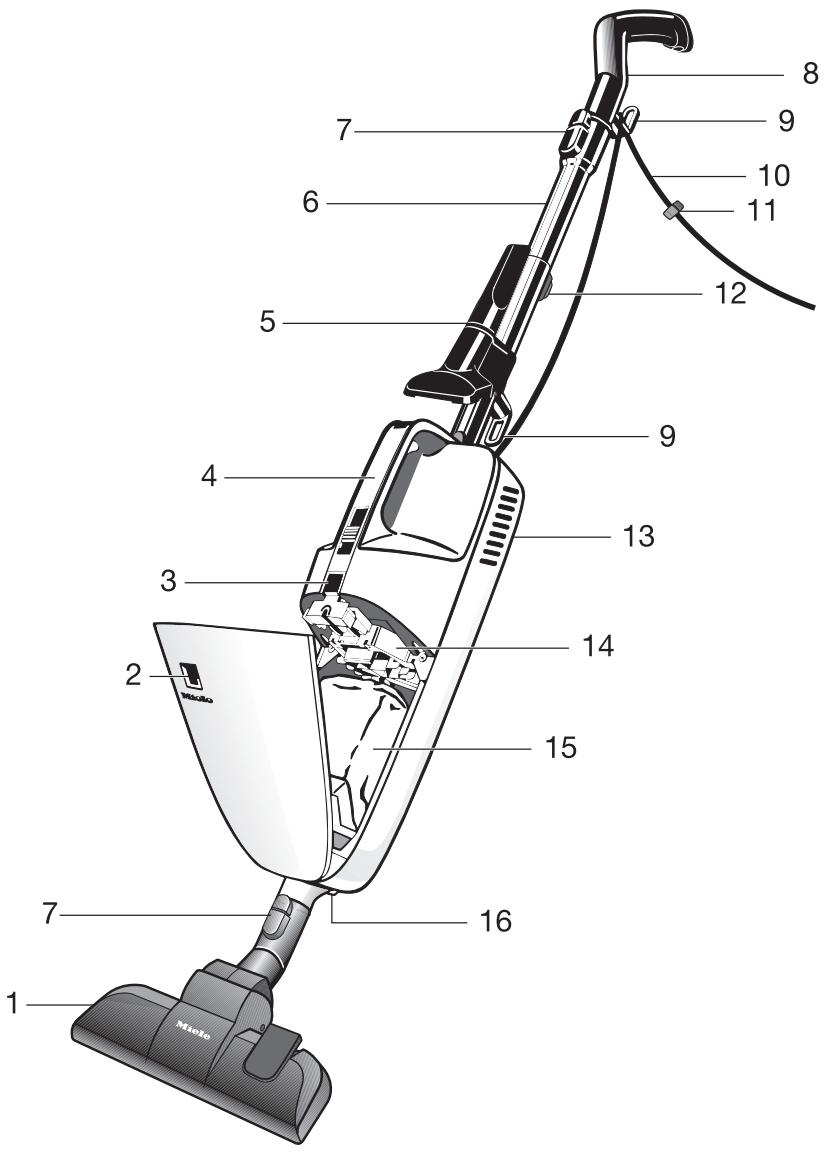 MIELE SWING H1 ECOLINE - Zubehör - 1