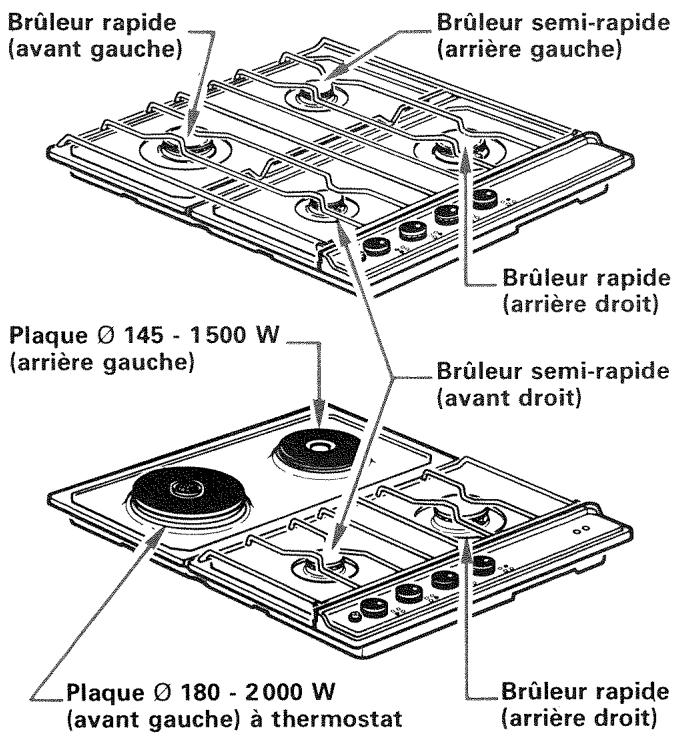 VEDETTE E423 - Réglage du ralenti des brûleurs - 2