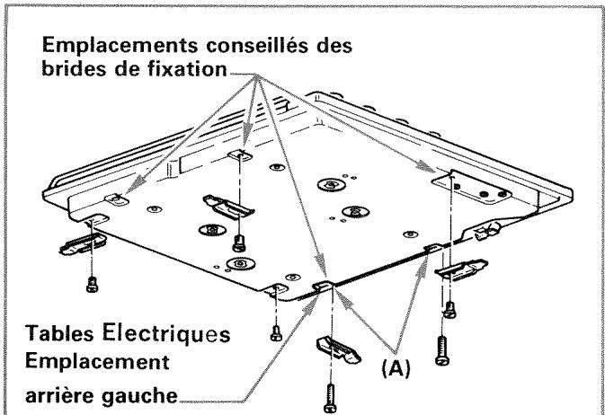 VEDETTE E423 - Fixation de la table - 1