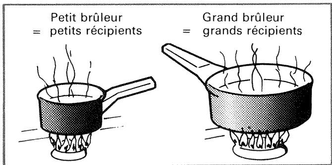 VEDETTE E423 - Recommandation importante : - 1