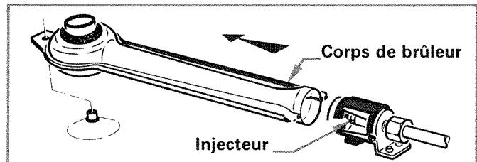 VEDETTE E423 - Changement des injecteurs - 1