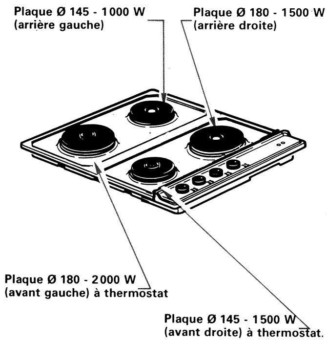 VEDETTE E433 - Disposition des foyers de cuisson - 1