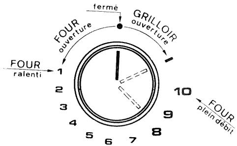 VEDETTE G4551BGN - Allumage du bruleur de FOUR - 2