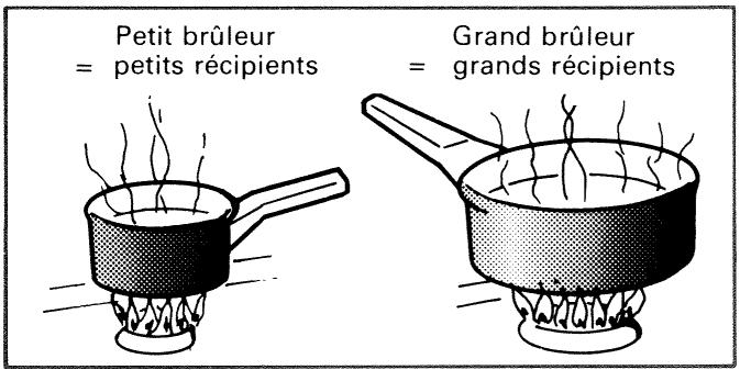 VEDETTE M432 - Conseils d'utilisation - 1