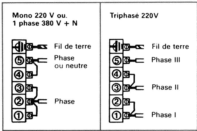 VEDETTE TD11 - Raccordement aux bornes de l'appareil - 1