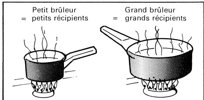 VEDETTE TD11 - Recommandation importante : - 2