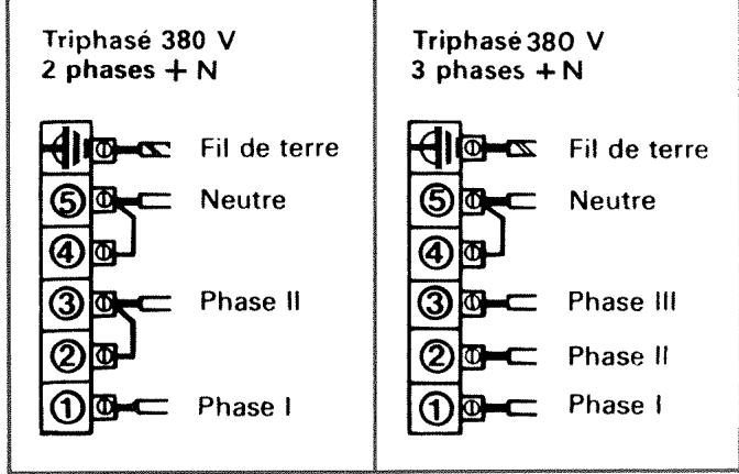 VEDETTE TD11 - Raccordement aux bornes de l'appareil - 2