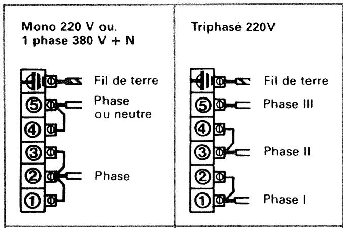 VEDETTE TE11 - Raccordement aux bornes de l'appareil - 1