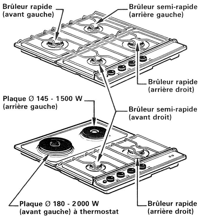 VEDETTE TE11 - Réglage du ralenti des brûleurs - 2