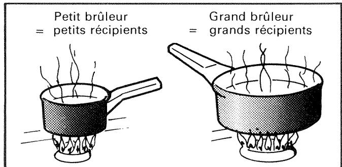 VEDETTE TE11 - - Choix des récipiens - 1