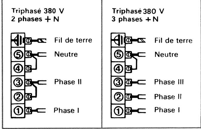 VEDETTE TE11 - Raccordement aux bornes de l'appareil - 2