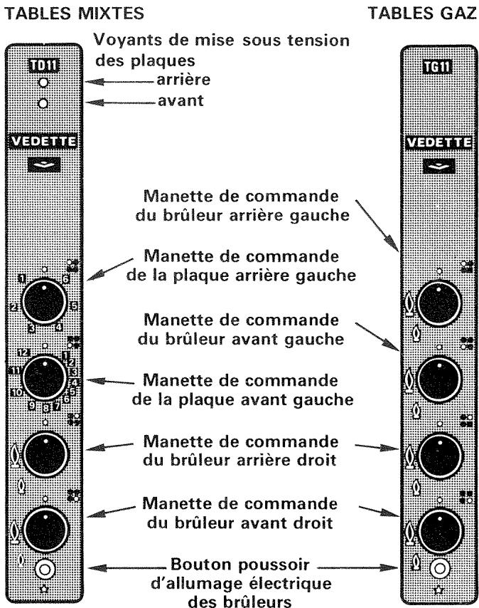 VEDETTE TG11 - Recommandation importante : - 1