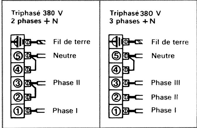 VEDETTE TG11 - Raccordement aux bornes de l'appareil - 2