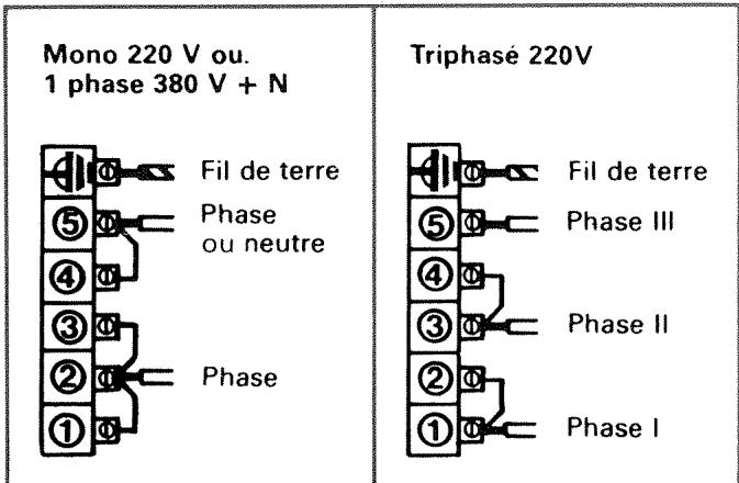 VEDETTE TG11 - Raccordement aux bornes de l'appareil - 1
