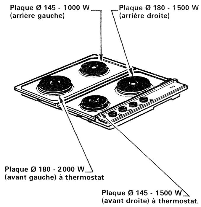 VEDETTE TG11 - Disposition des FOYERS de cuisson - 1