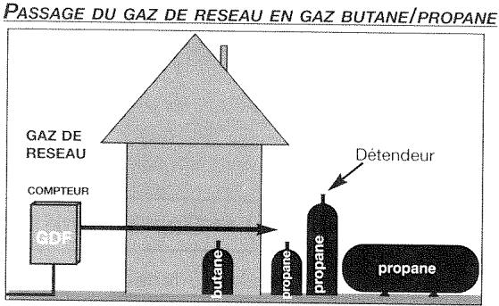 VEDETTE 50GMA - CHANGEMENT DES INJECTEURS - 1