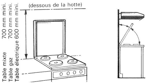 VEDETTE HL831 - Installation - 1