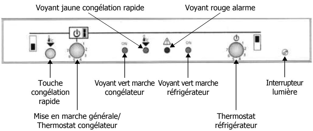 VEDETTE RCE315 - Pour votre sécurité, il est impératif que vous conformiez aux indications données ci-dessous. - 1
