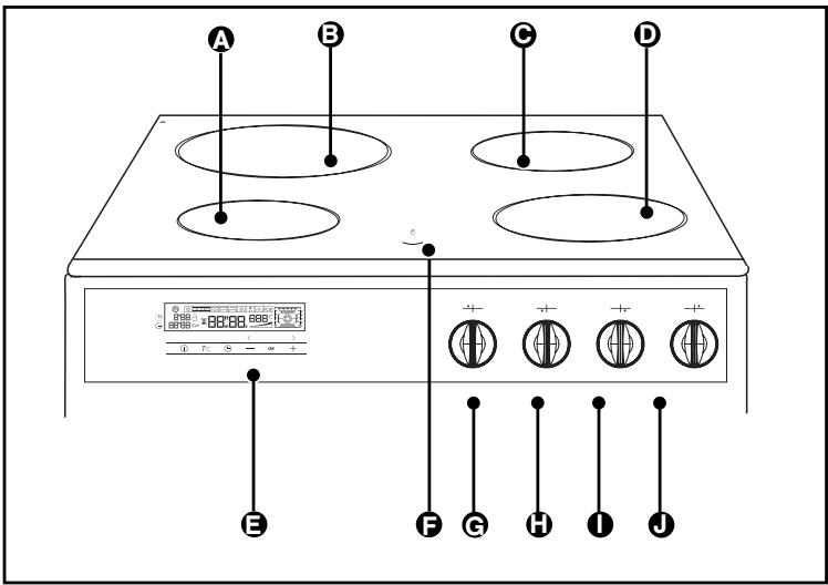 VEDETTE VEC53B - Description de votre cuisinière - 1